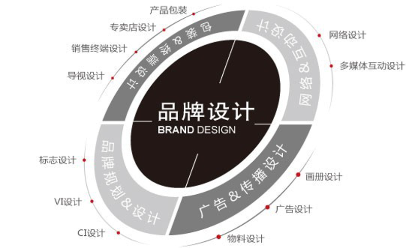 品牌策划