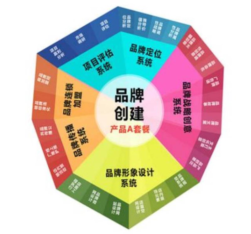 画册设计：如何让您的品牌故事在纸张上栩栩如生？